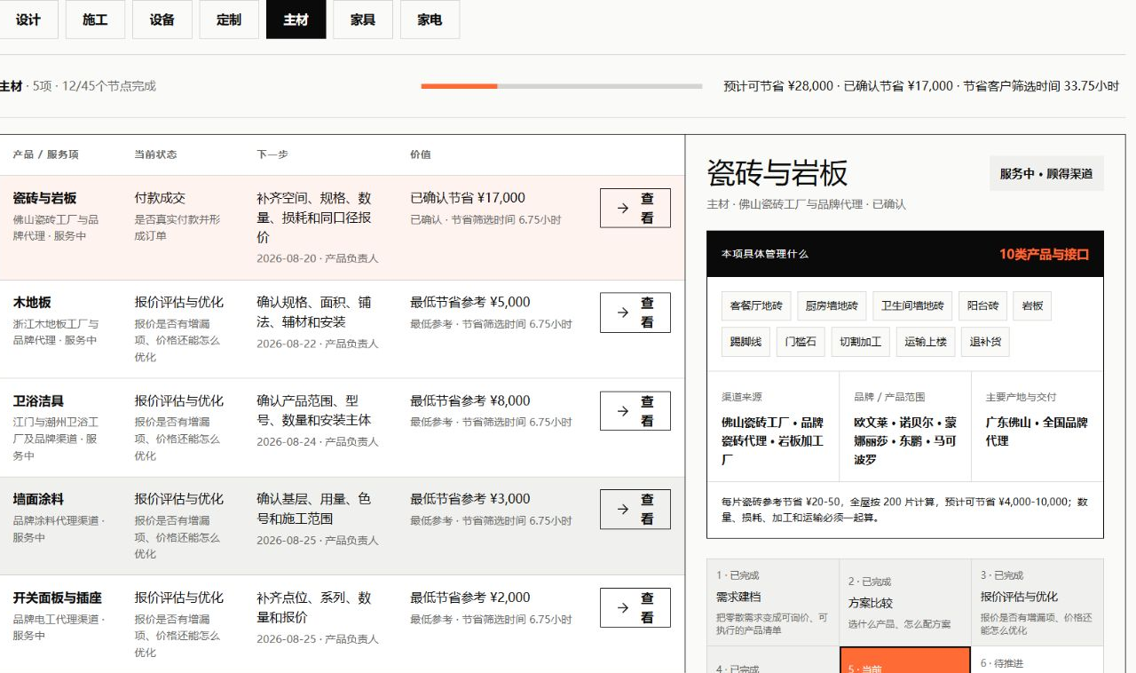 星汇云锦主材模块真实界面，展示瓷砖、木地板、卫浴、涂料和开关的渠道价格与交付管理